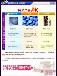 杜蕾斯持久三只裝安全套 市場需求、批發(fā)優(yōu)勢與數(shù)字化服務(wù)新機(jī)遇