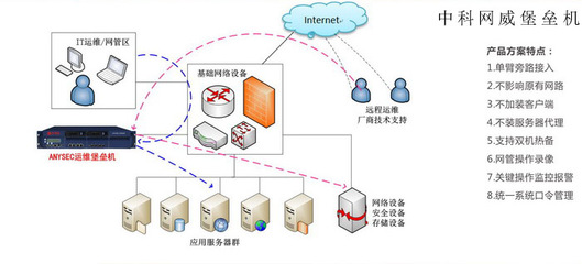 網(wǎng)絡安全設備排行榜深度解析 堡壘機何以位列三甲？