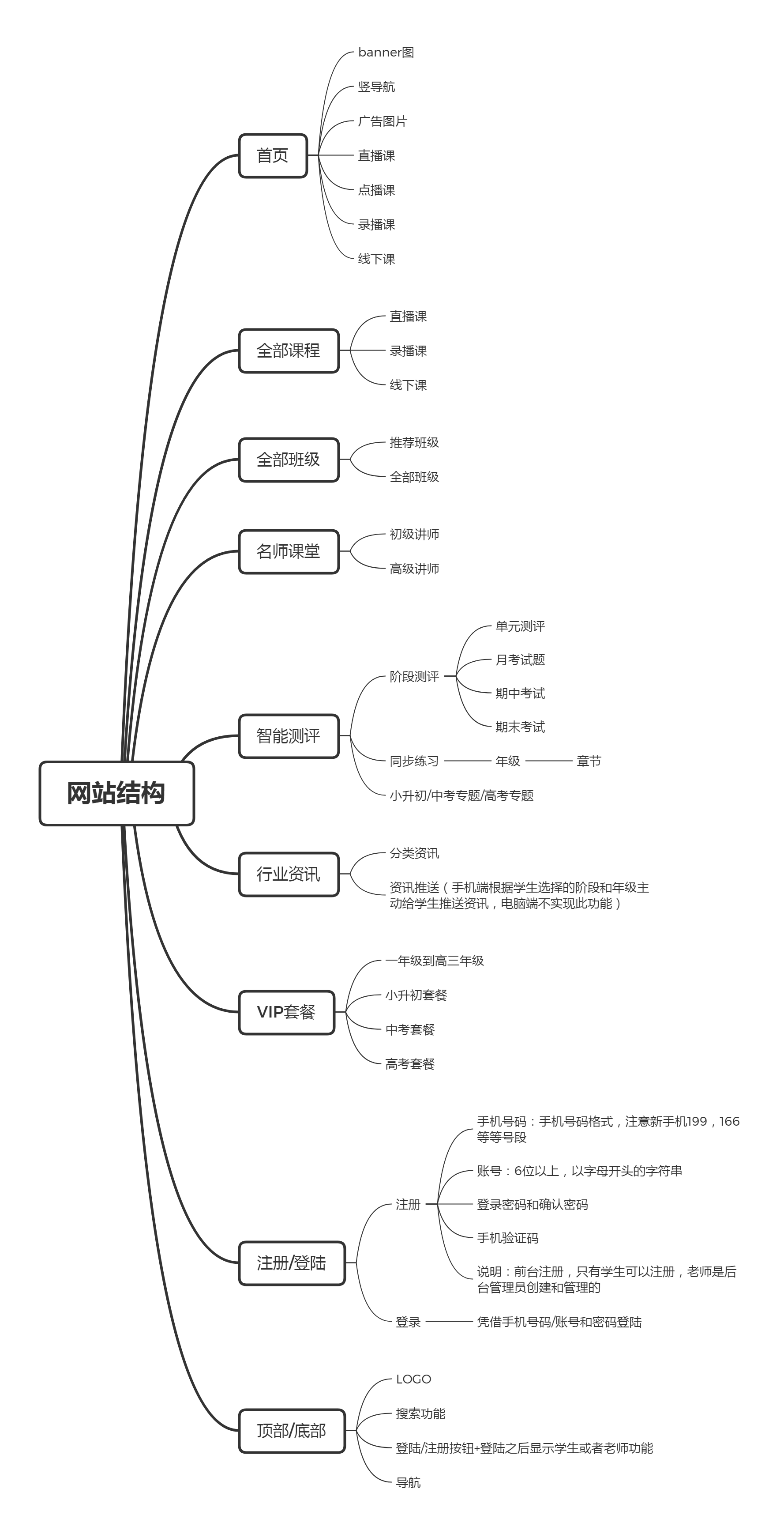 葉凡網絡 教育行業數字化轉型的全鏈路解決方案